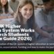 How the UK Higher Education System Works for Research Students (Complete Guide 2026)