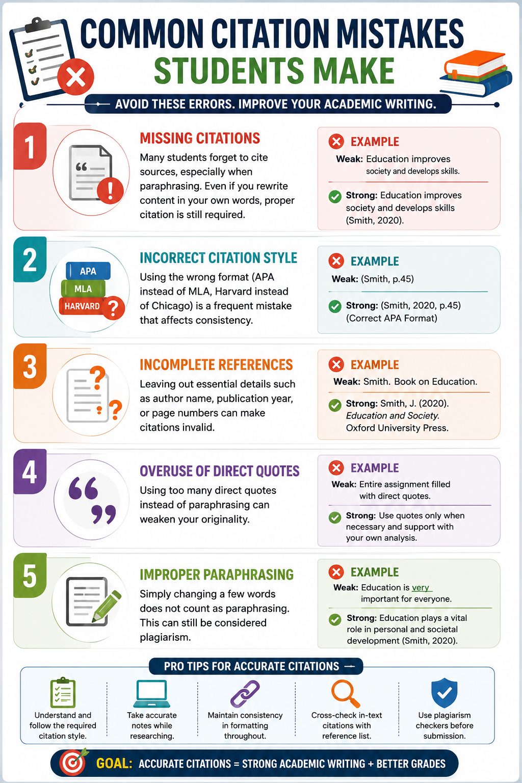 Common citation mistakes students make