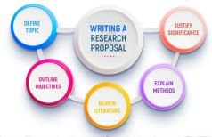 Research Proposal Development